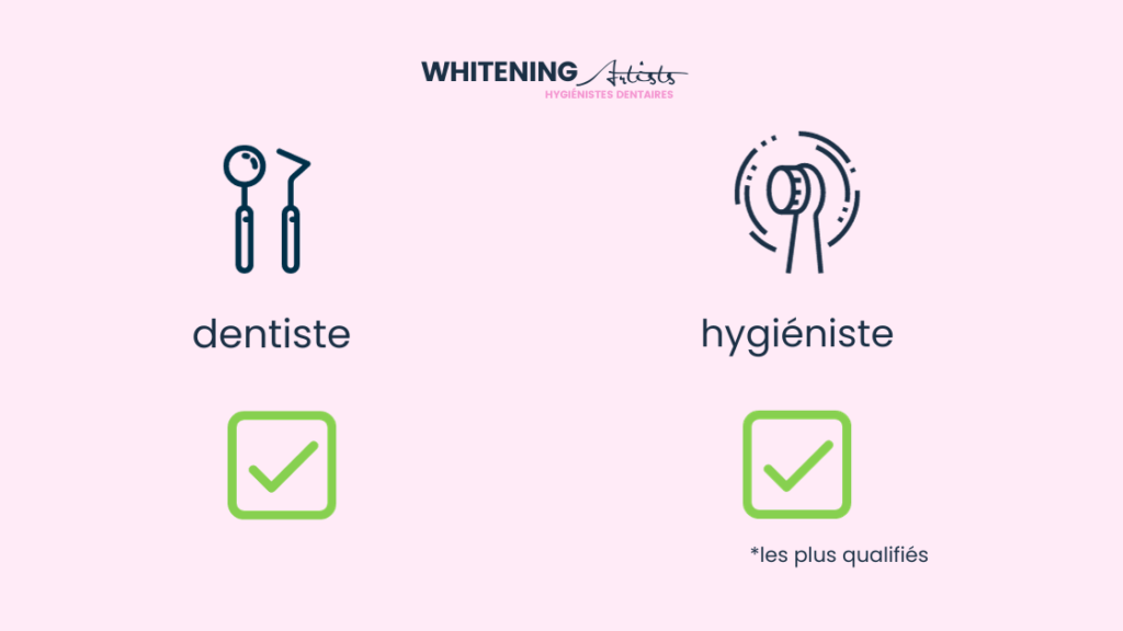 comment choisisr blanchiment des dents hygiéniste