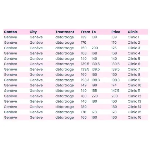 Dental Cleaning Cost Geneva Table