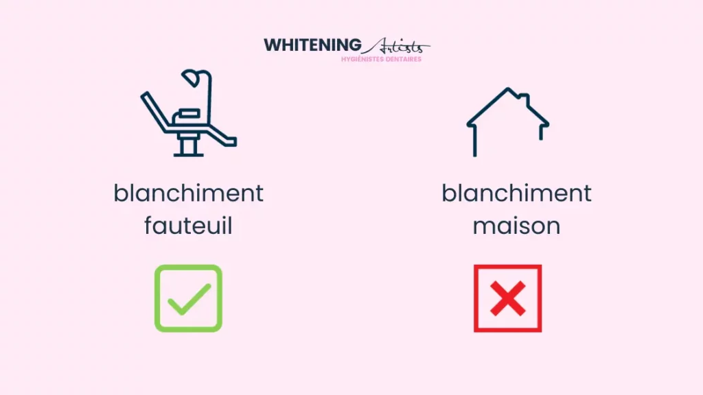 Which Teeth Whitening Choose - Armchair Bleaching