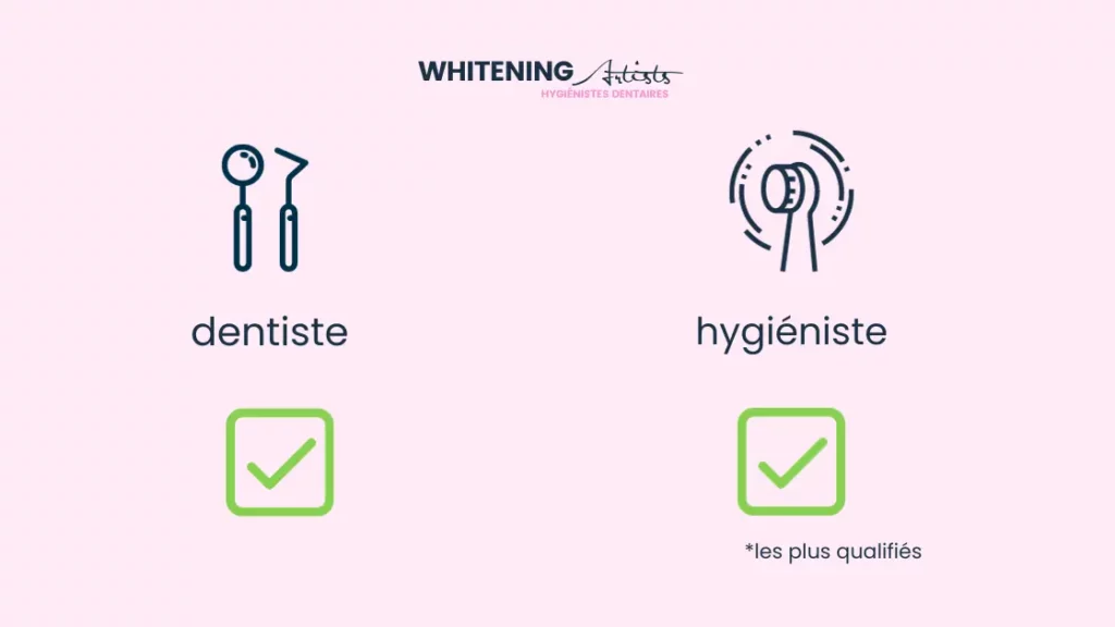 Which Teeth Whitening Choose. - Dental Hygienist