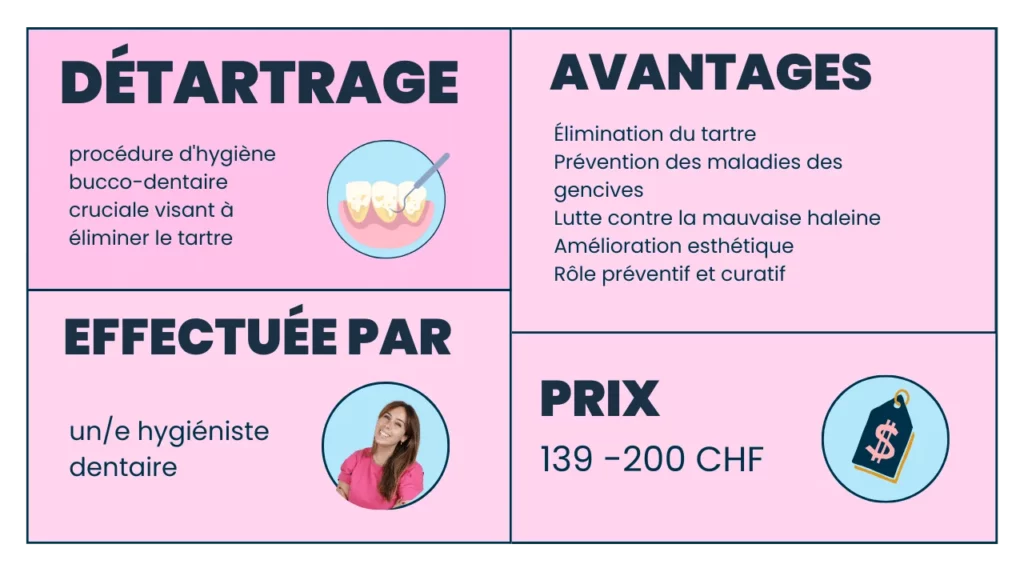 Qu'est-ce qu'un détartrage dentaire ?